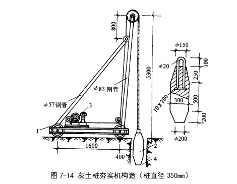 红安挤密桩地基